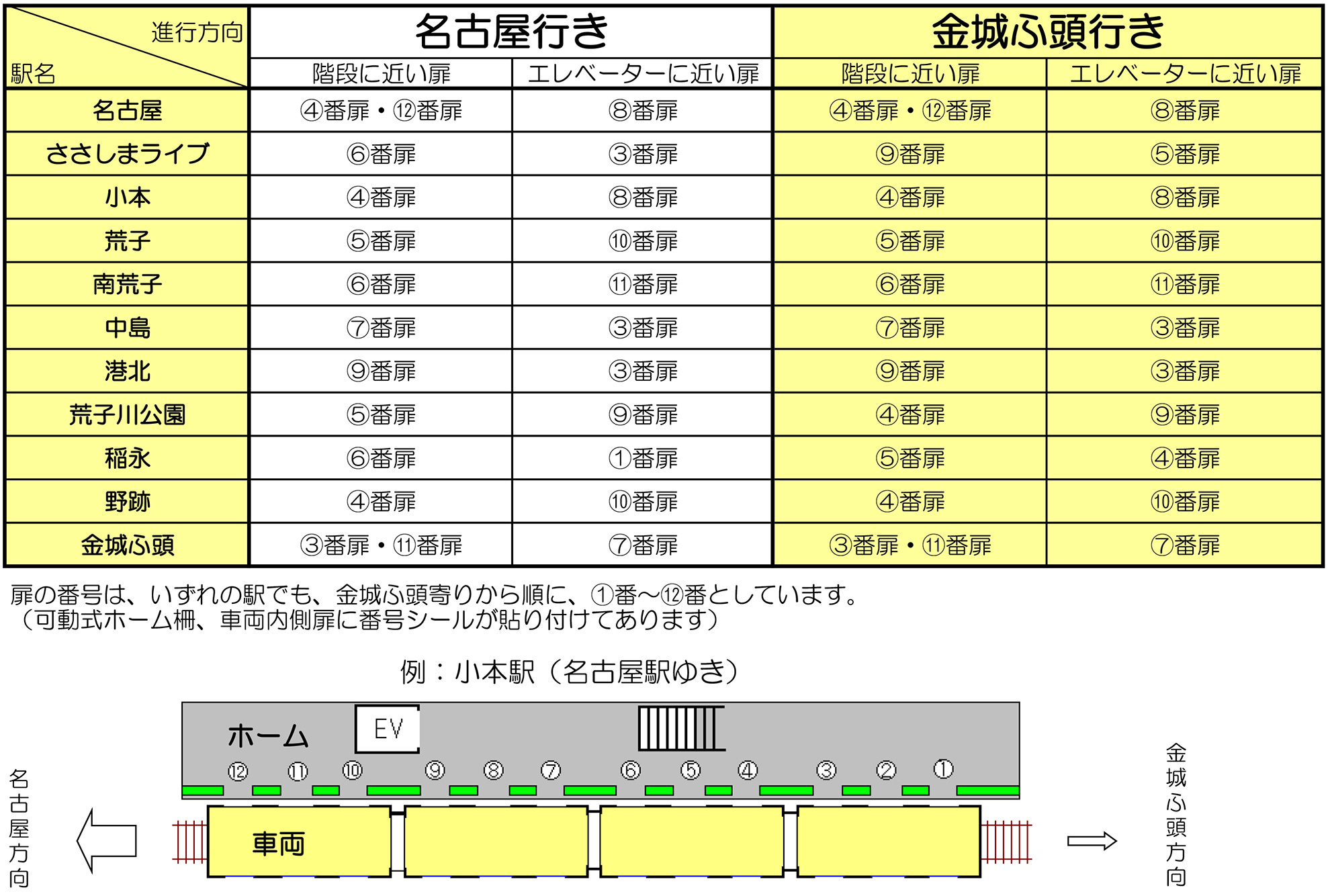 車両のバリアフリー