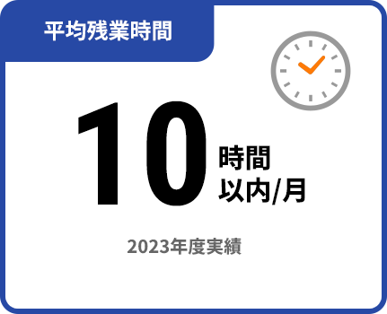 平均残業時間