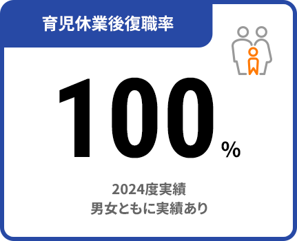 育児休暇休職後復職率