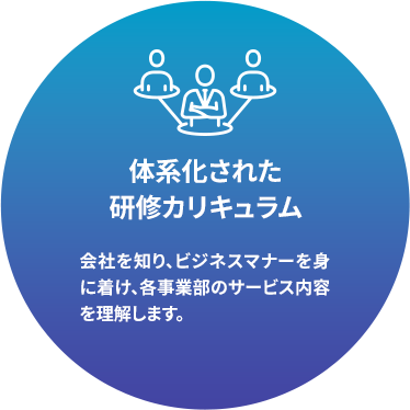 体系化された研修カリキュラム