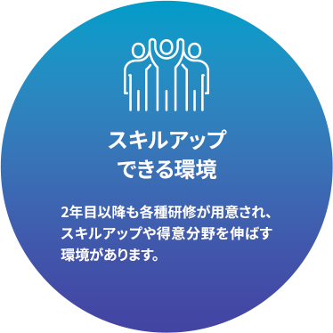 スキルアップできる環境